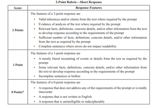 Short Response 2 point Rubric 